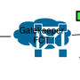 Diagrama de contacto de um terminal de videoconferência registado no mesmo gatekeeper