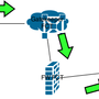 Diagrama de contacto com um terminal de videoconferência externo à FCT/UNL, por endereço IP 