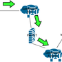 Diagrama de contacto com um terminal de videoconferência externo à FCT/UNL registado num outro gatekeeper