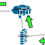 Diagrama de contacto recebido a partir de um terminal de videoconferência exterior a FCT/UNL